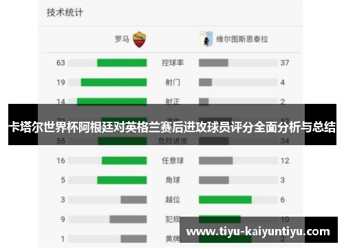 卡塔尔世界杯阿根廷对英格兰赛后进攻球员评分全面分析与总结