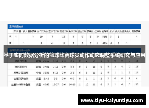 基于实时数据分析的篮球比赛球员动作动态调整系统研究与应用