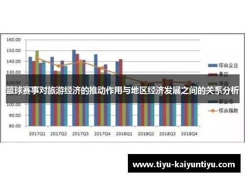 篮球赛事对旅游经济的推动作用与地区经济发展之间的关系分析