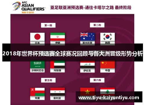 2018年世界杯预选赛全球赛况回顾与各大洲晋级形势分析