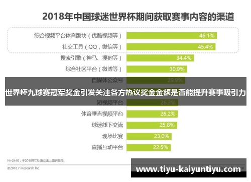 世界杯九球赛冠军奖金引发关注各方热议奖金金额是否能提升赛事吸引力