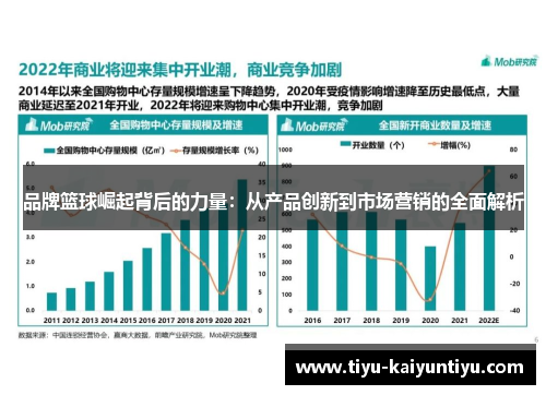 品牌篮球崛起背后的力量：从产品创新到市场营销的全面解析