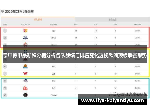意甲德甲最新积分榜分析各队战绩与排名变化透视欧洲顶级联赛形势