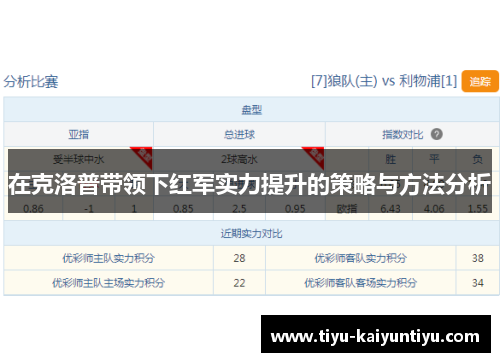 在克洛普带领下红军实力提升的策略与方法分析