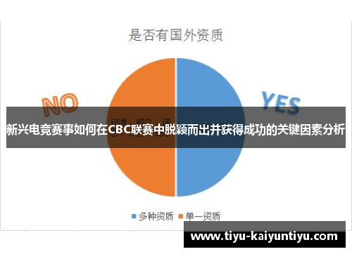 新兴电竞赛事如何在CBC联赛中脱颖而出并获得成功的关键因素分析