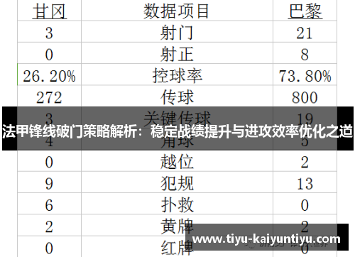 法甲锋线破门策略解析：稳定战绩提升与进攻效率优化之道