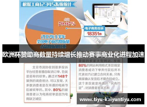 欧洲杯赞助商数量持续增长推动赛事商业化进程加速