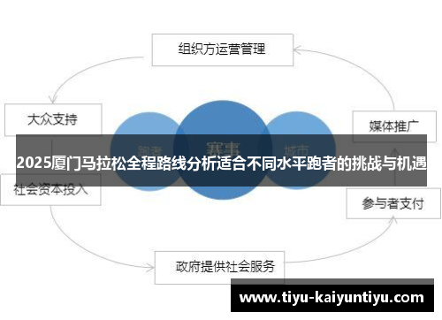 2025厦门马拉松全程路线分析适合不同水平跑者的挑战与机遇