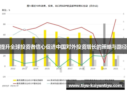提升全球投资者信心促进中国对外投资增长的策略与路径