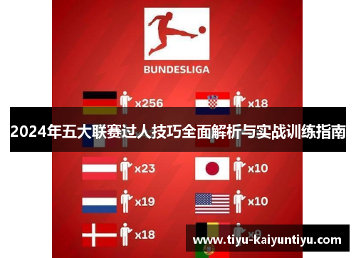 2024年五大联赛过人技巧全面解析与实战训练指南