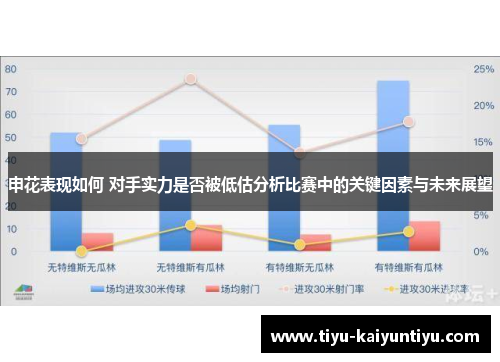 申花表现如何 对手实力是否被低估分析比赛中的关键因素与未来展望