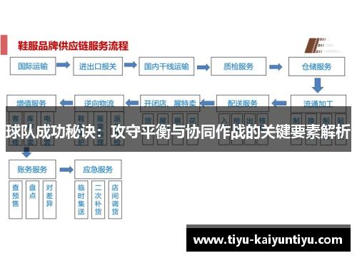 球队成功秘诀：攻守平衡与协同作战的关键要素解析
