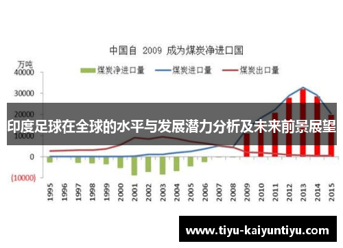 印度足球在全球的水平与发展潜力分析及未来前景展望